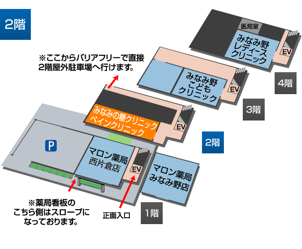 みなみの糖クリニック フロアマップ