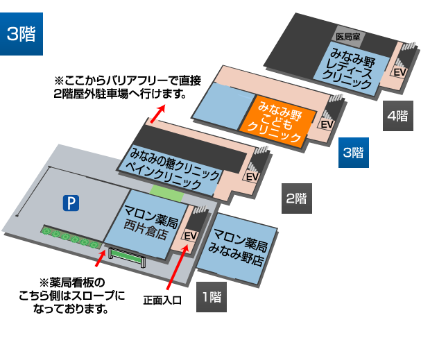 みなみ野こどもクリニック フロアマップ