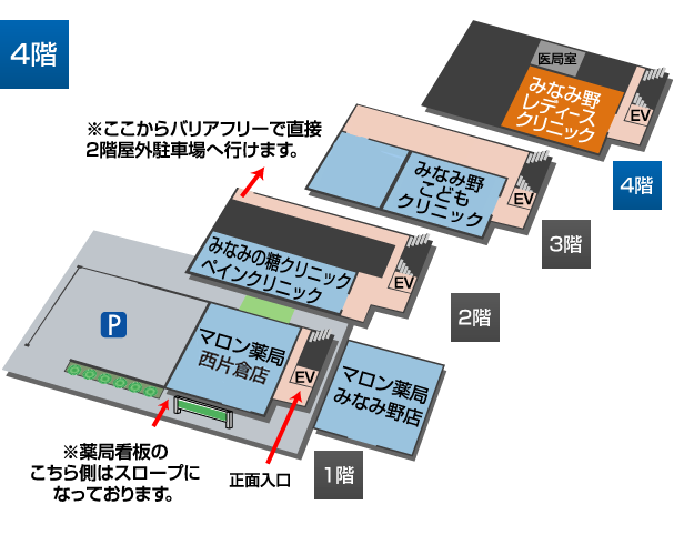 みなみ野レディースクリニック フロアマップ